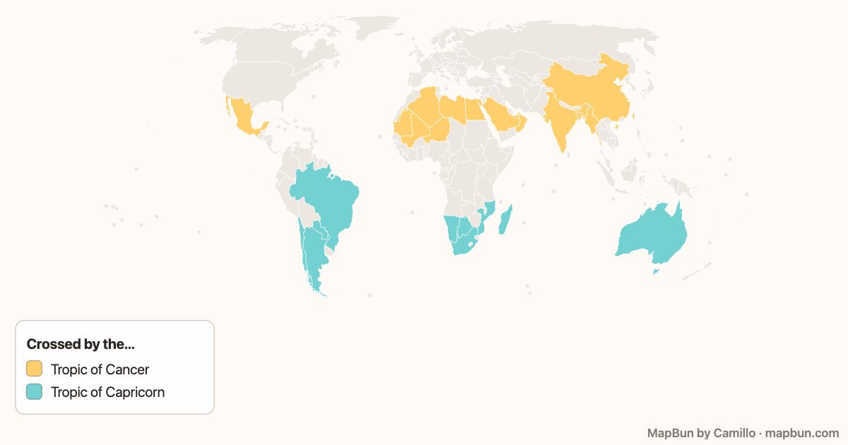 Countries on the Tropics of Cancer and Capricorn