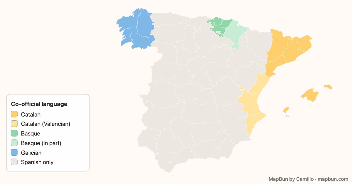 Co-official languages of Spain