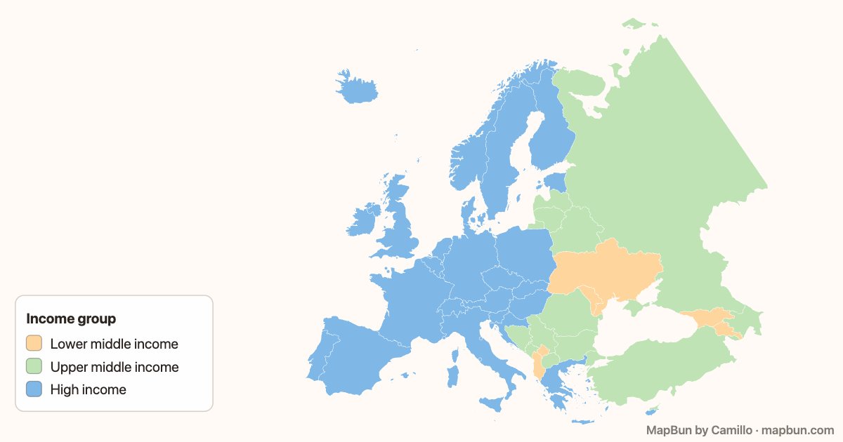 Europe: income groups