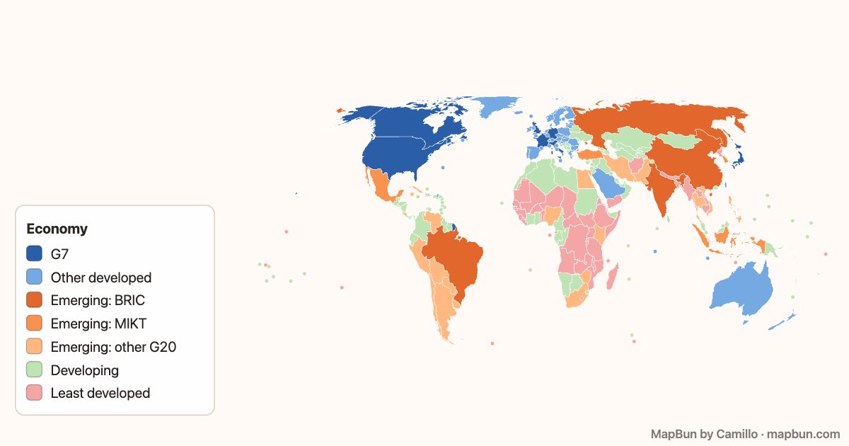 Development classification of economies