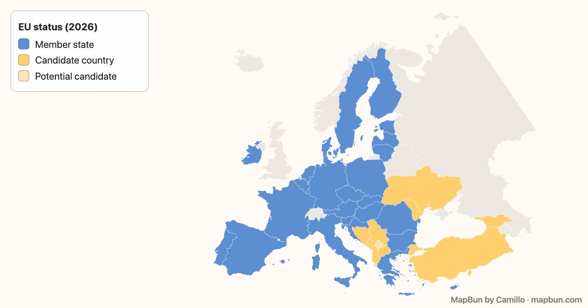 European Union members and candidates