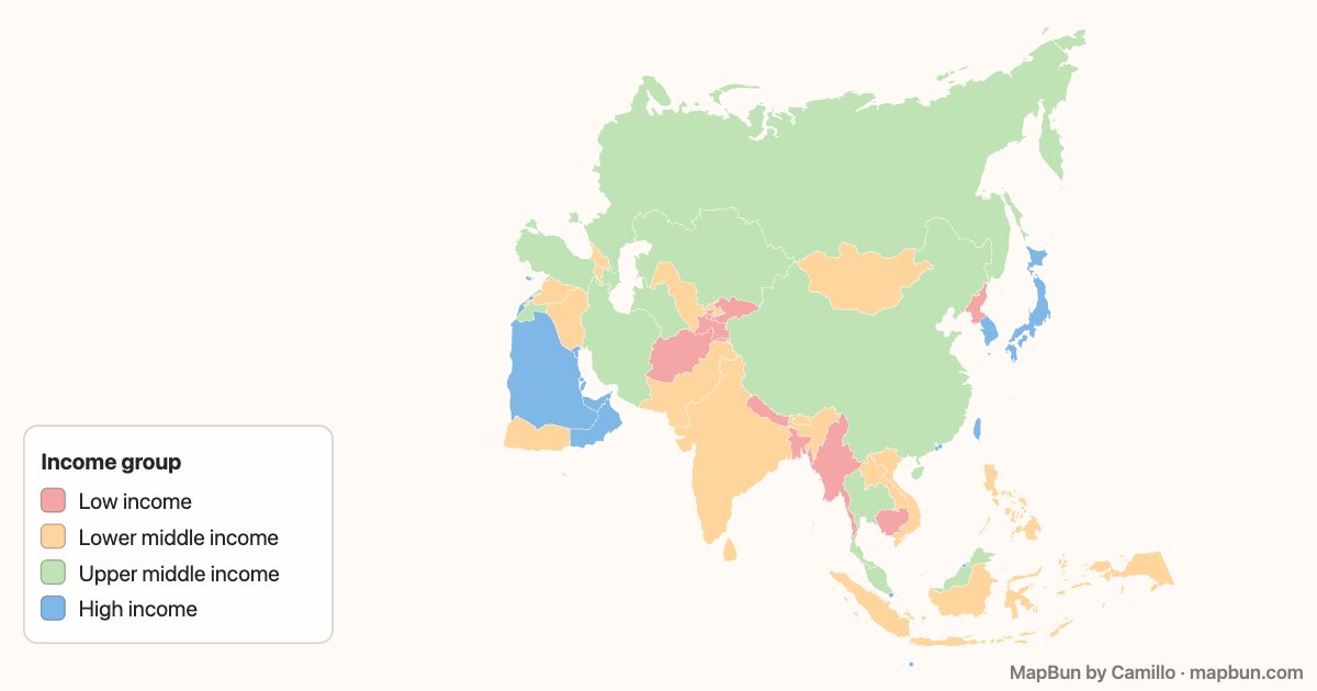 Asia: income groups