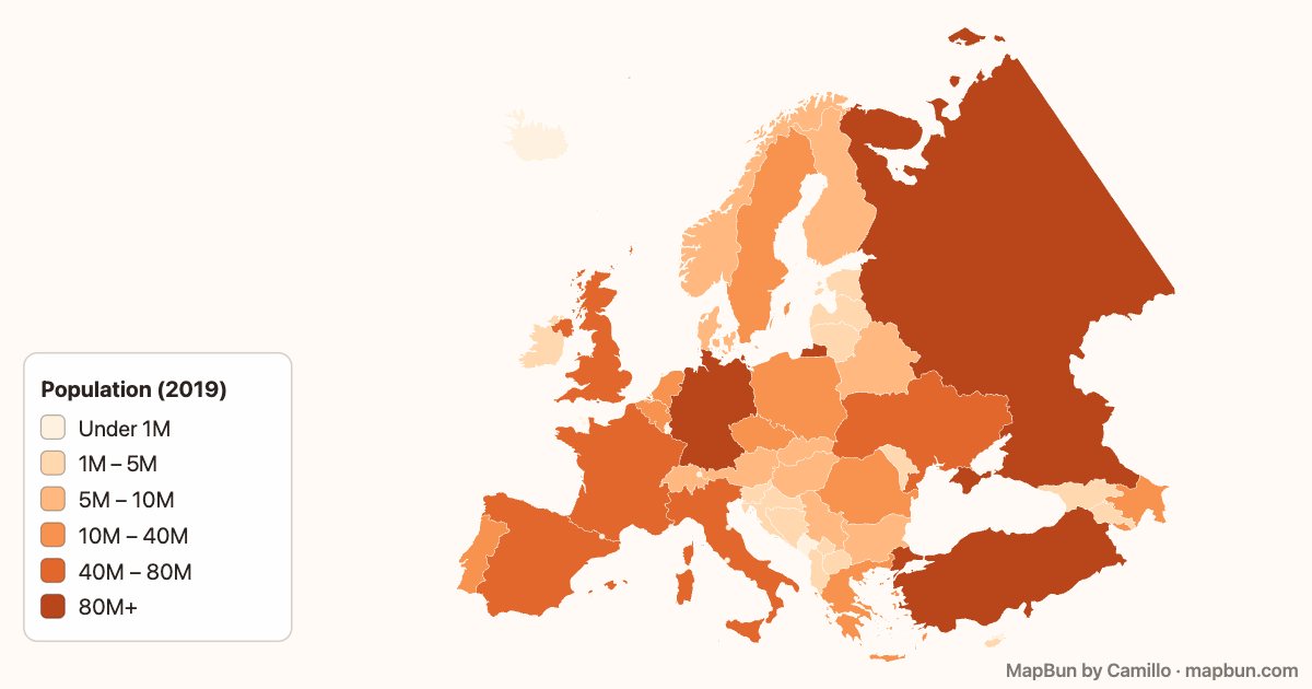 Europe: population by country