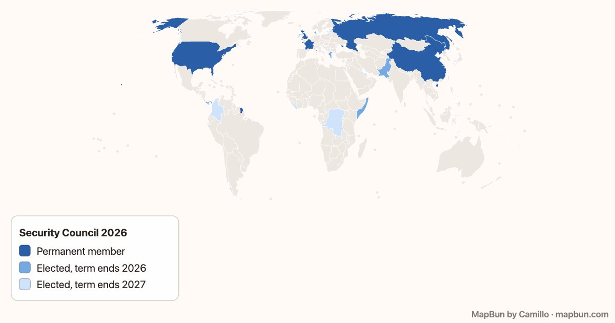 UN Security Council in 2026
