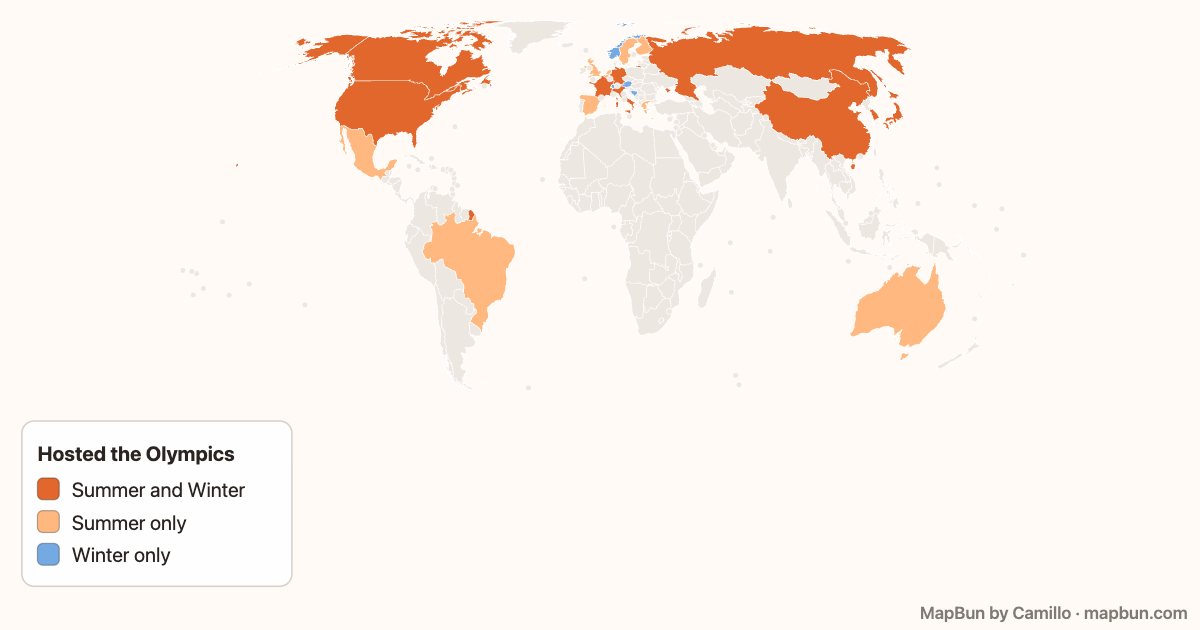 Olympic Games host countries